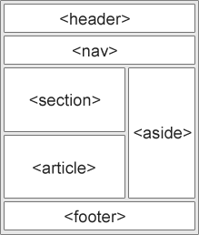 layout2